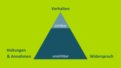 konflikt konfliktforschung johan galtung